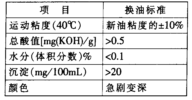 濰坊壓縮機(jī)配件